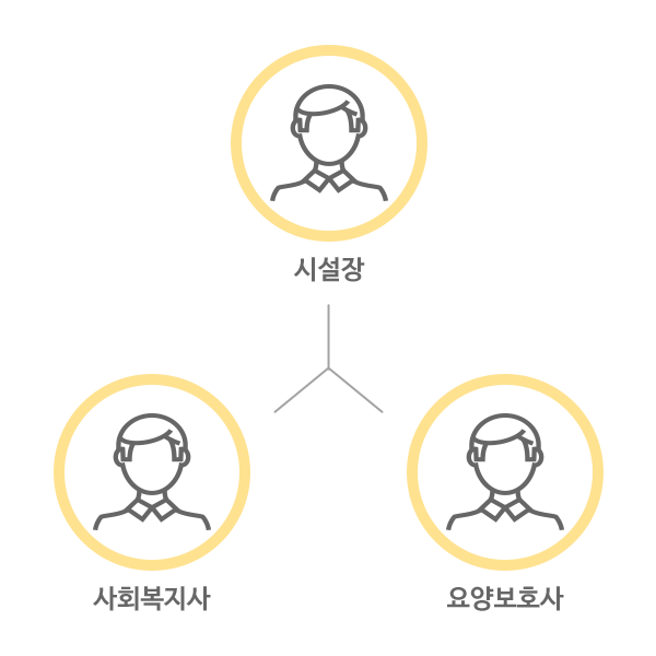 ONE TEAM 실시간 소통 전산화 시스템